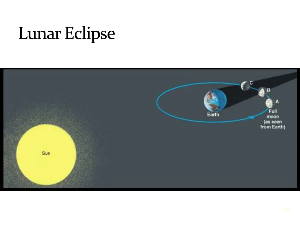 lunar eclipse