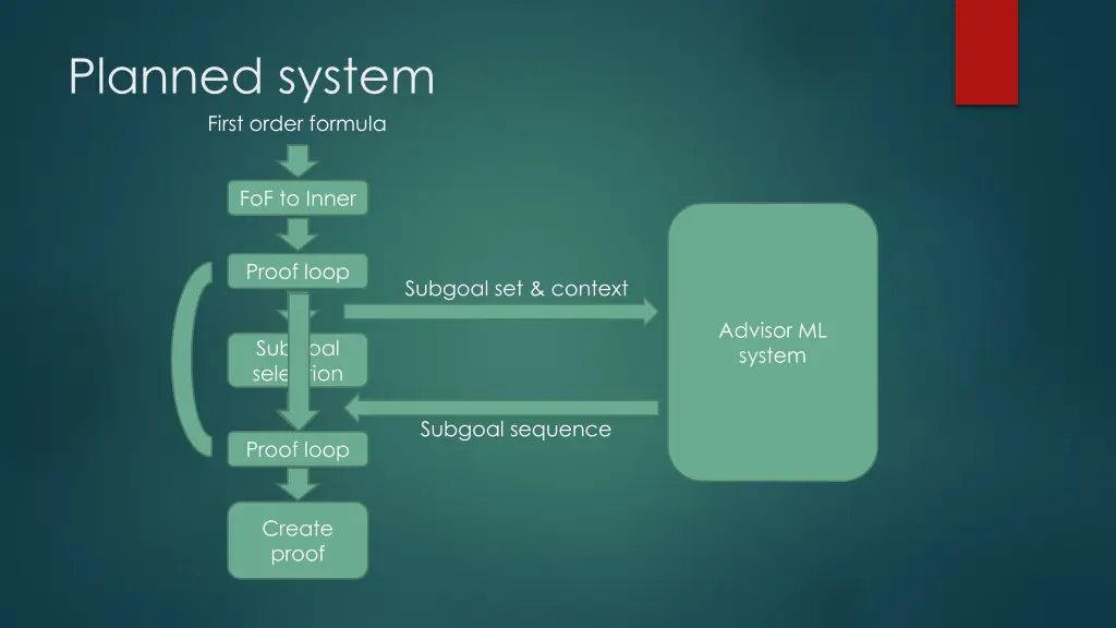 planned system first order formula
