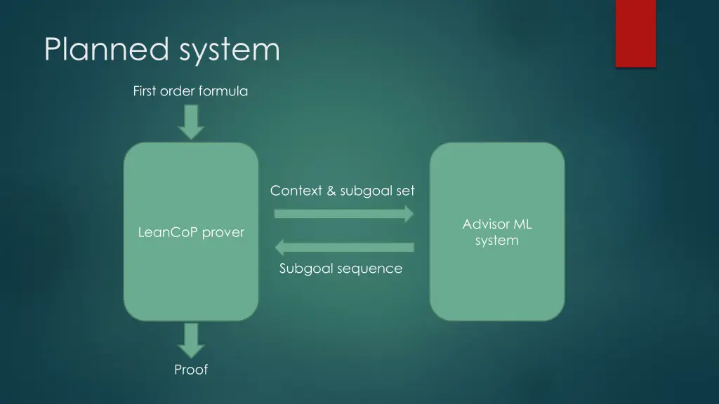 planned system