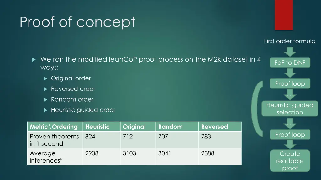 proof of concept