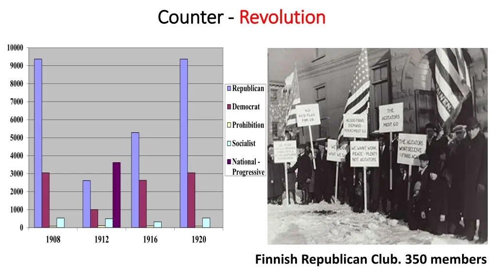 counter counter revolution revolution