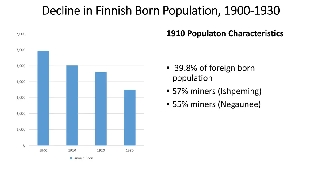 decline in finnish born population 1900 decline