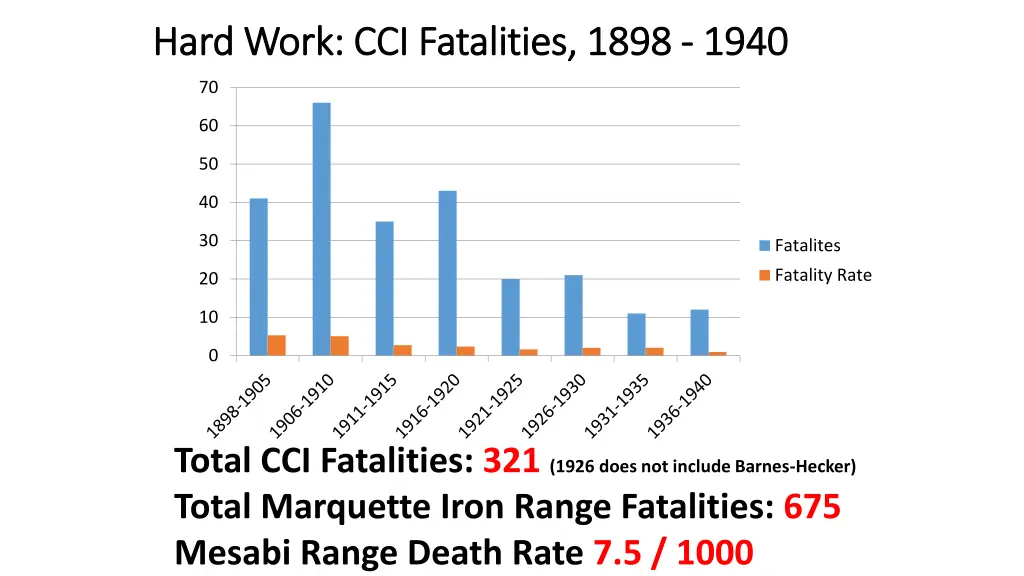 hard work cci fatalities 1898 hard work