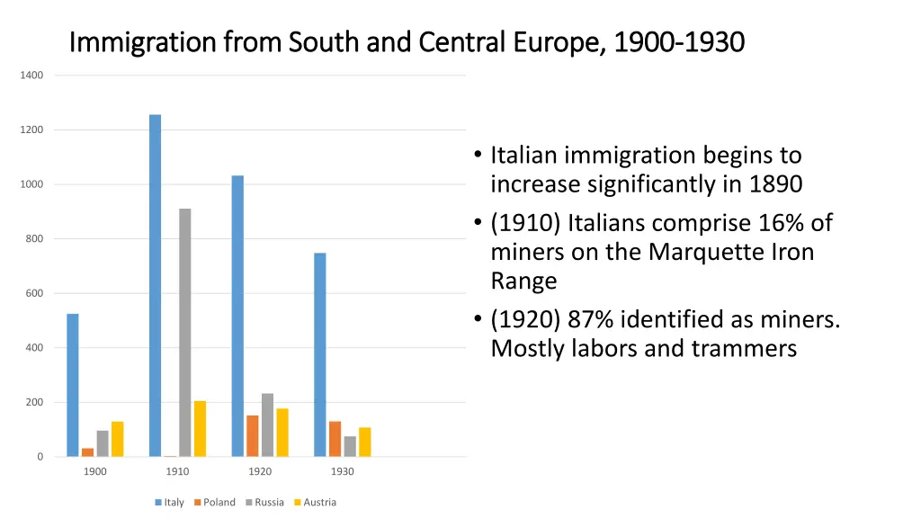 immigration from south and central europe 1900