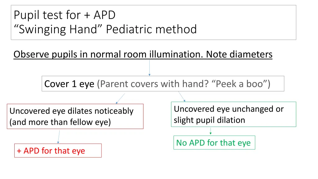 pupil test for apd swinging hand pediatric method