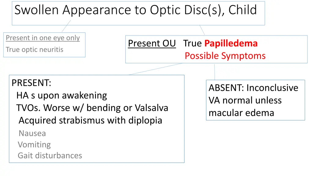swollen appearance to optic disc s child 1