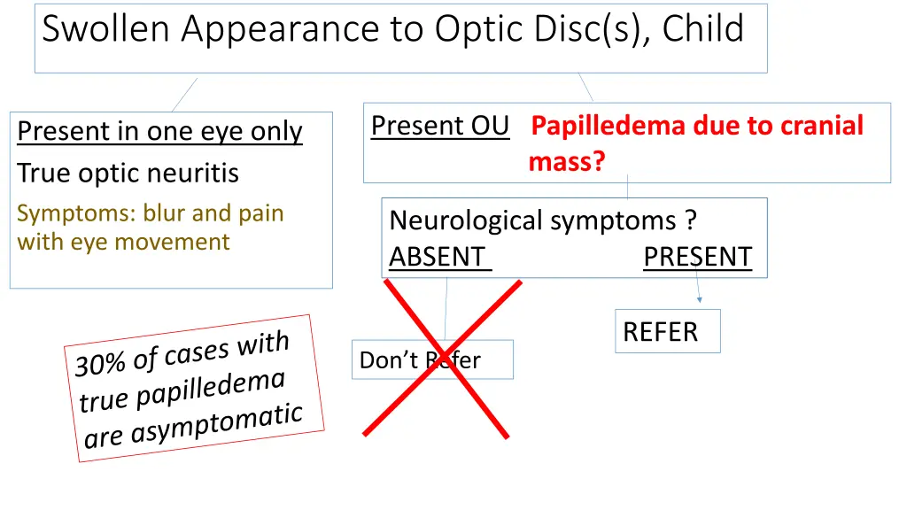 swollen appearance to optic disc s child