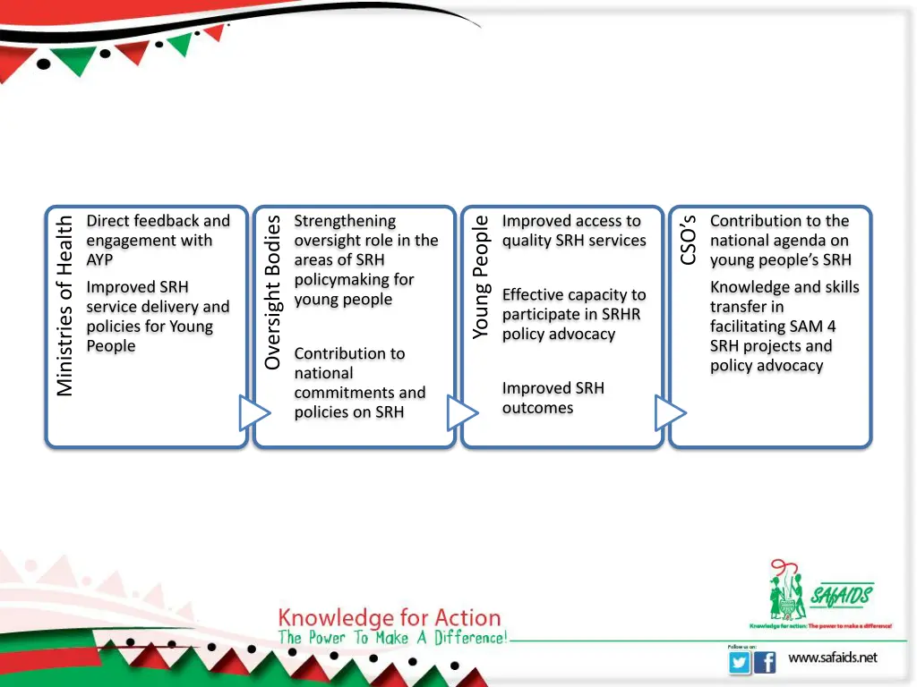 direct feedback and engagement with ayp