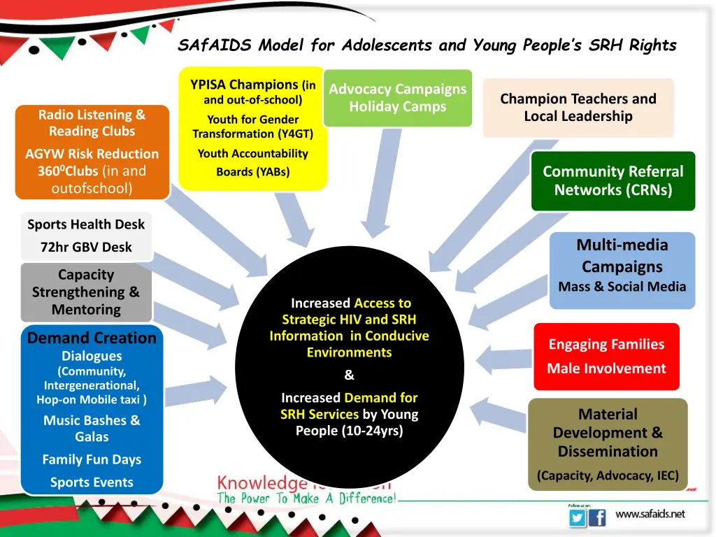 safaids model for adolescents and young people