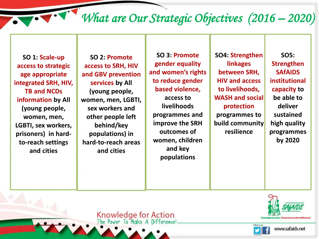what are our strategic objectives 2016 what