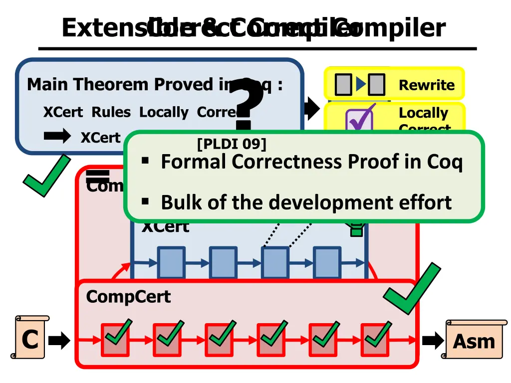 extensible correct compiler correct compiler