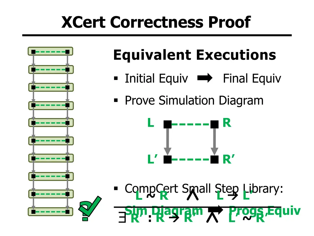 xcert correctness proof 1