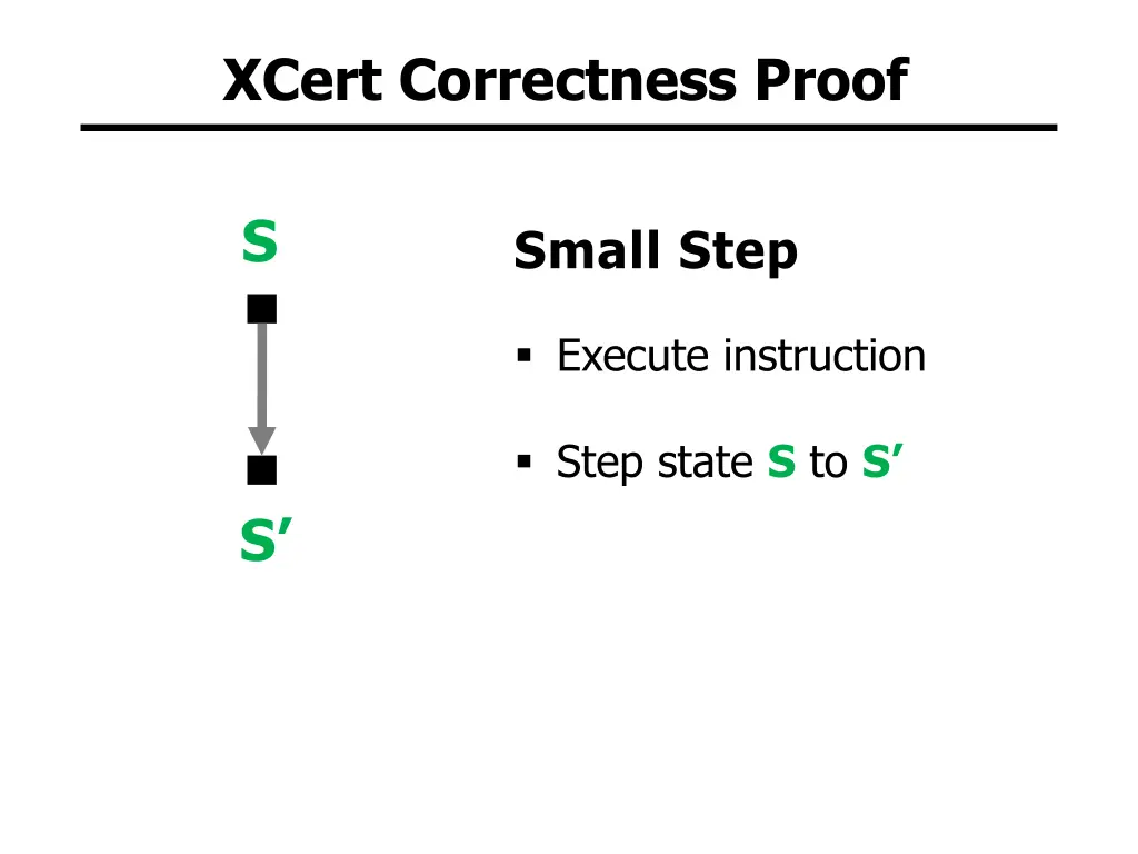 xcert correctness proof