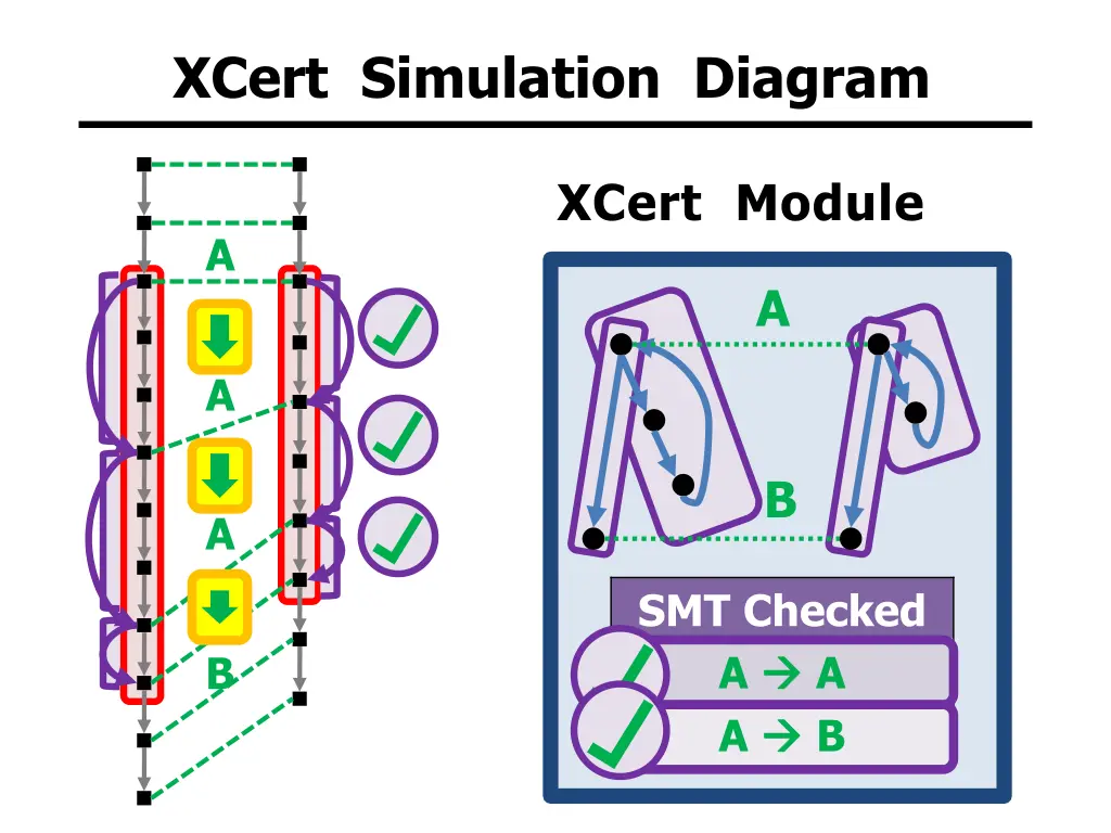 xcert simulation diagram