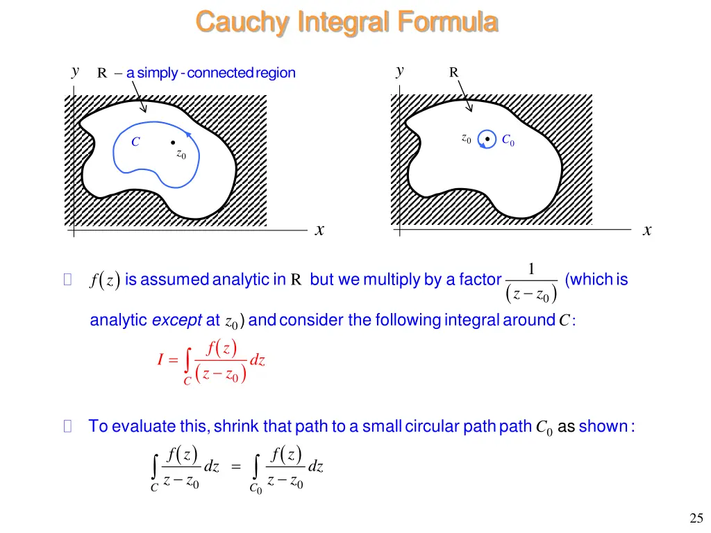 cauchy integral formula