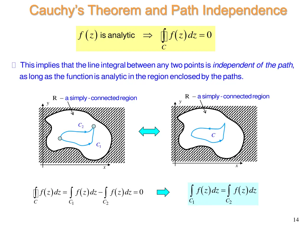 cauchy s theorem and path independence