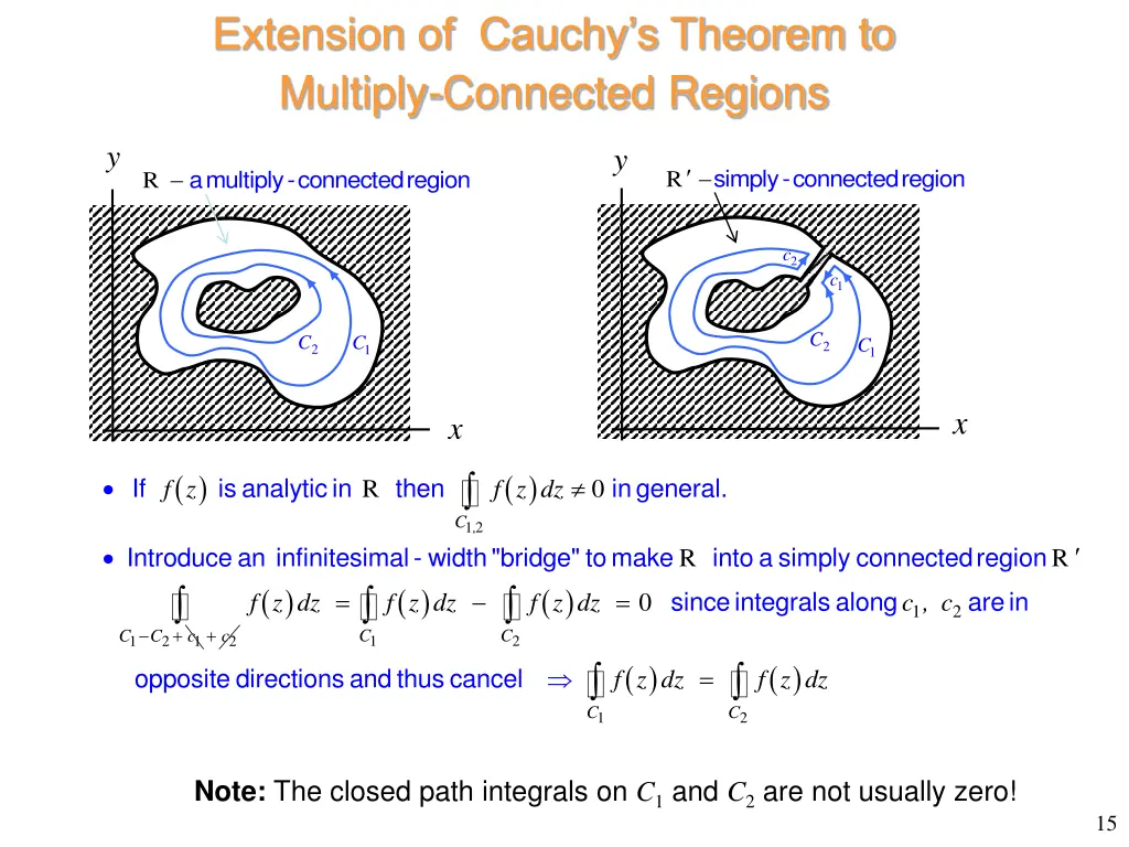 extension of cauchy s theorem to multiply