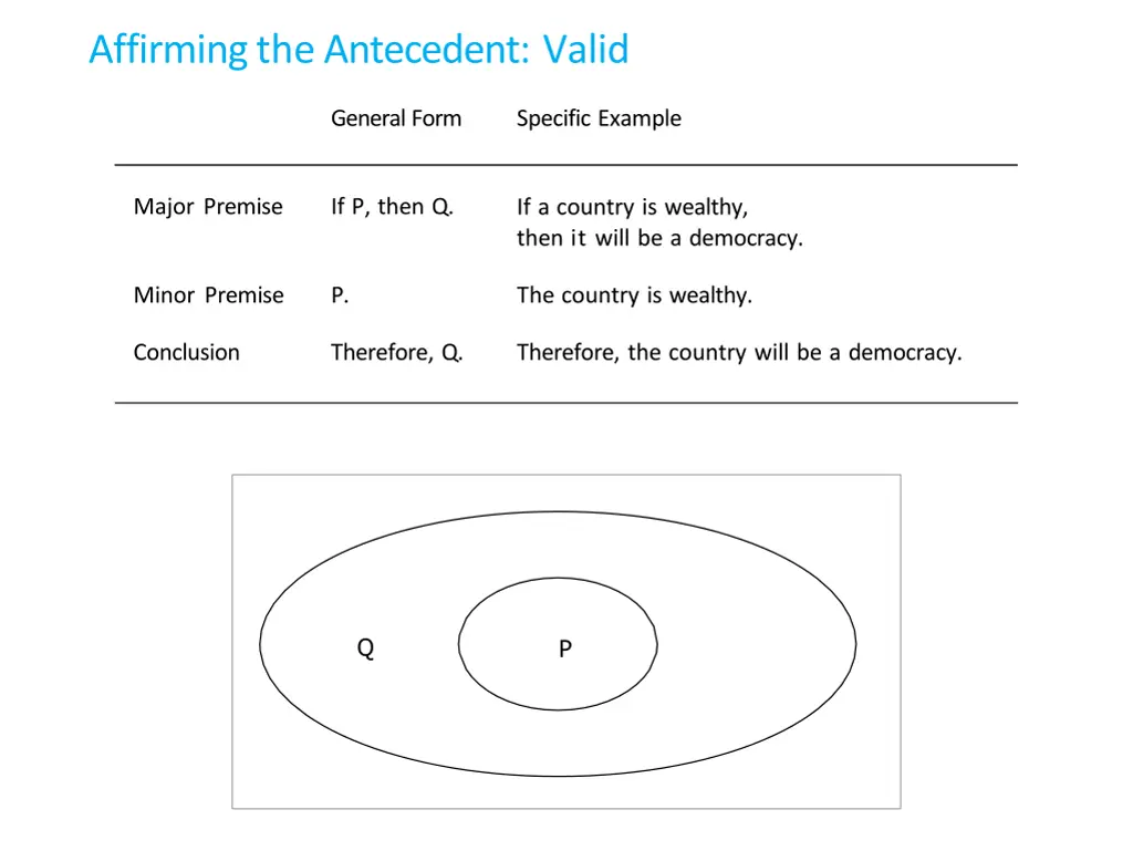 affirming the antecedent valid 1