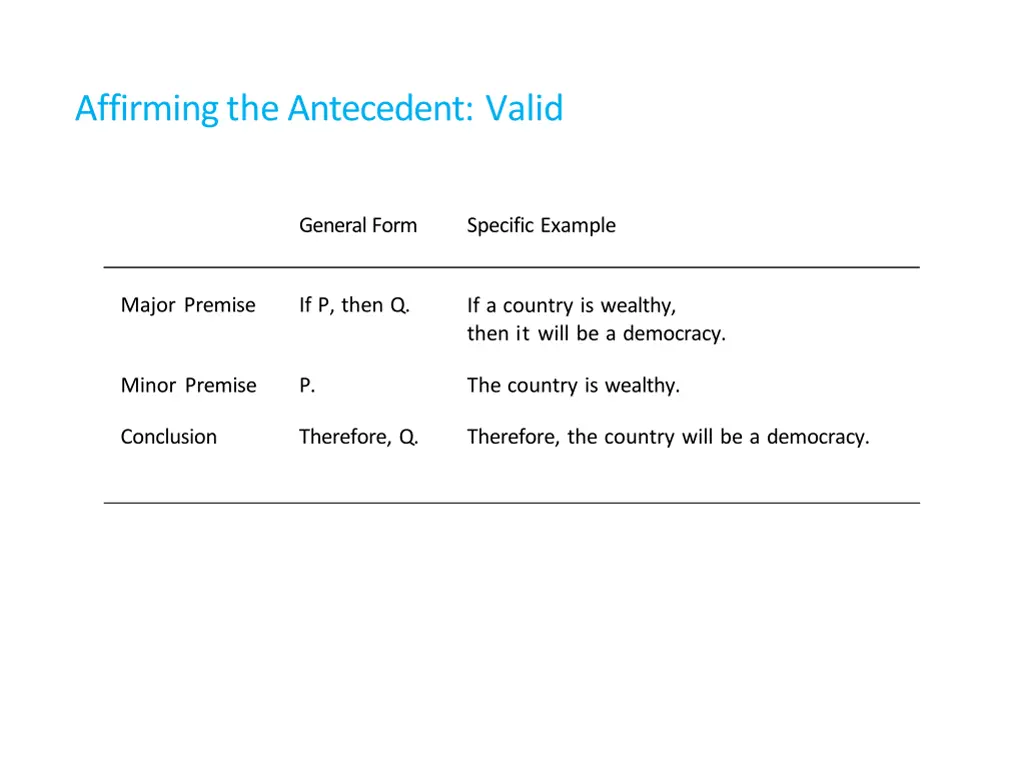 affirming the antecedent valid