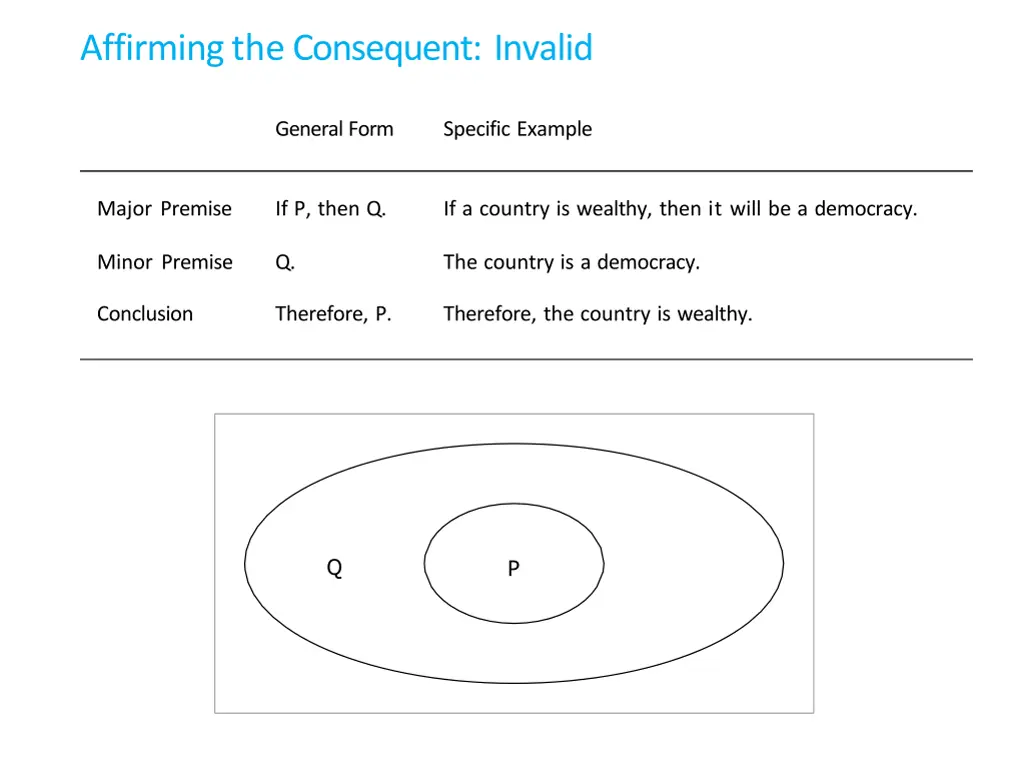 affirming the consequent invalid 1