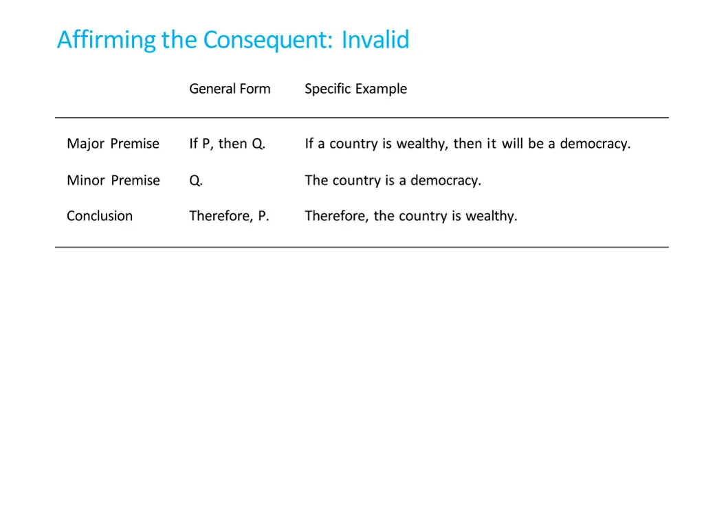 affirming the consequent invalid