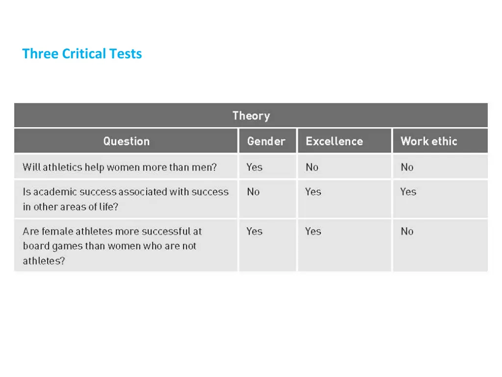 three critical tests