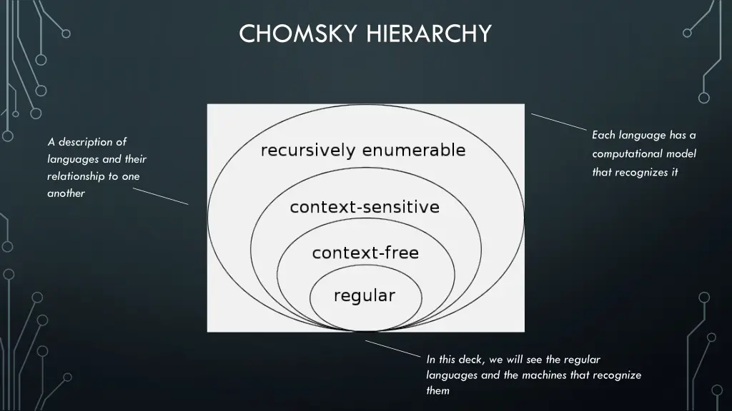 chomsky hierarchy