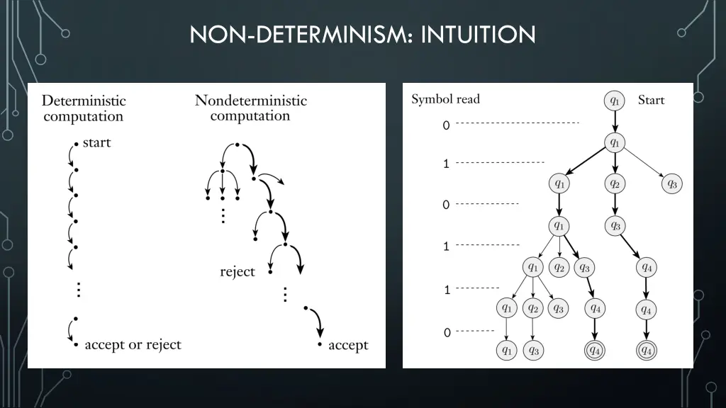 non determinism intuition