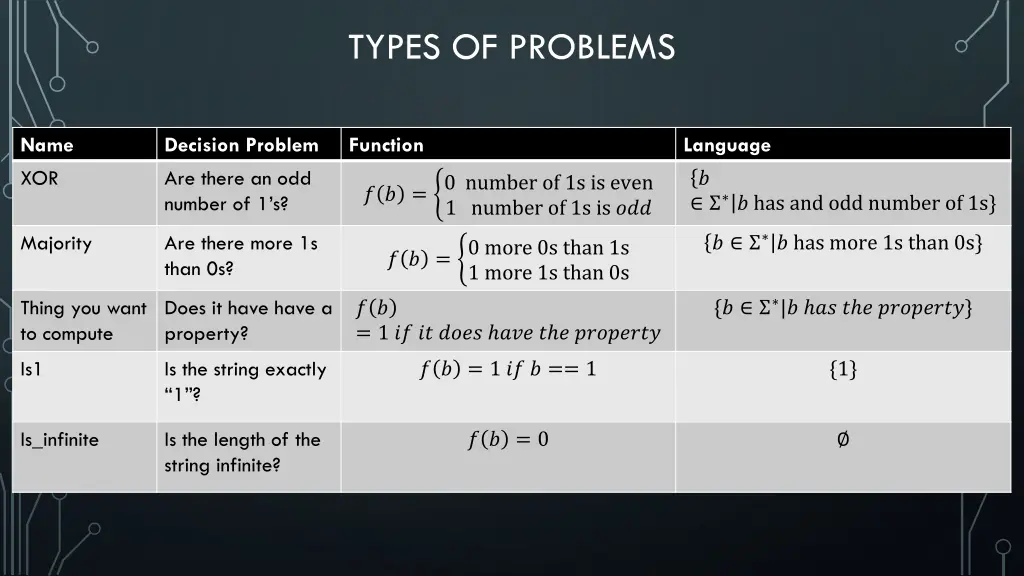 types of problems