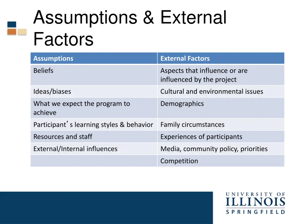assumptions external factors 1
