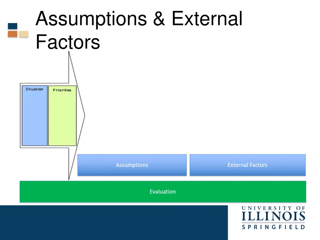 assumptions external factors