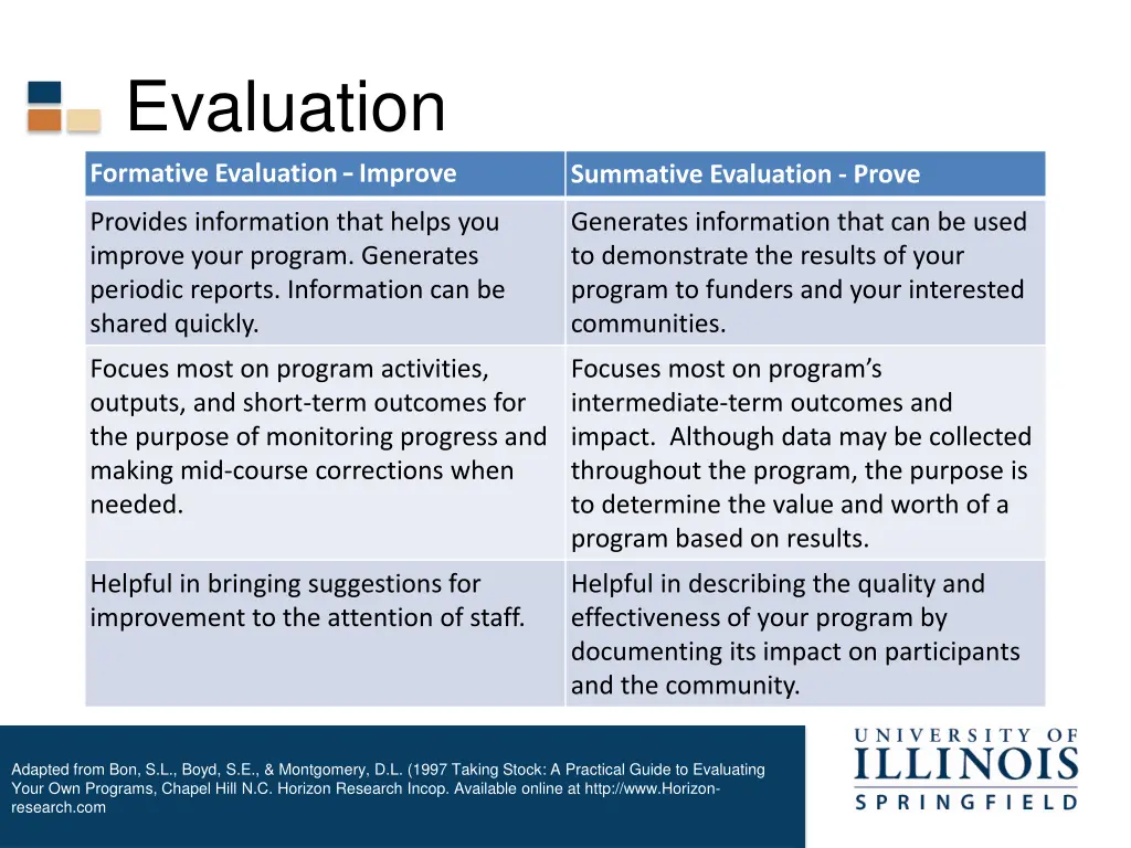 evaluation formative evaluation improve