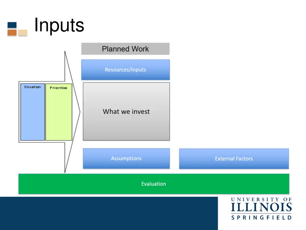 inputs