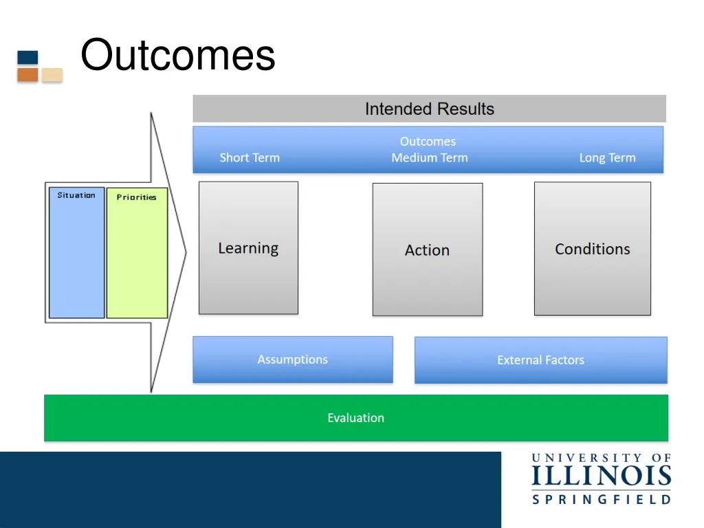 outcomes