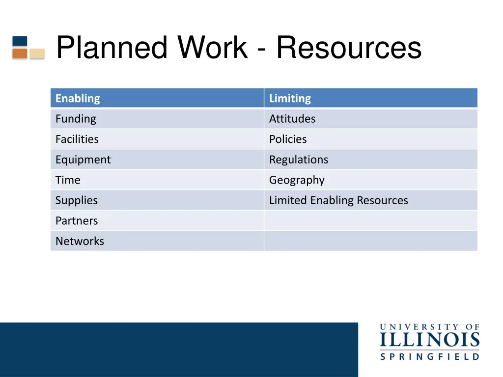 planned work resources