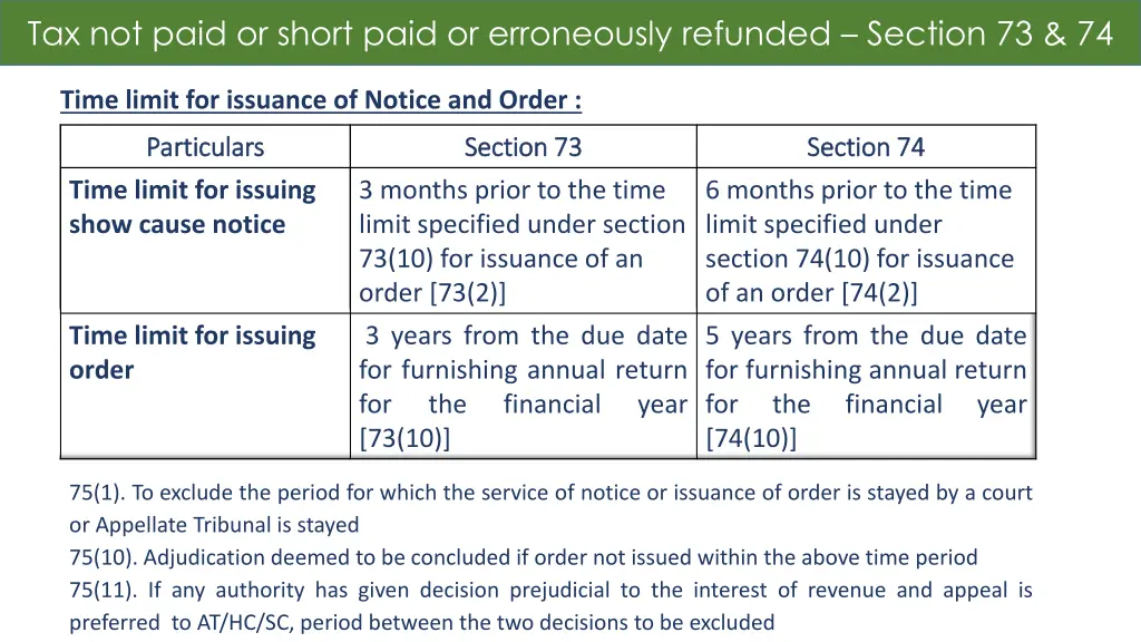 tax not paid or short paid or erroneously 1