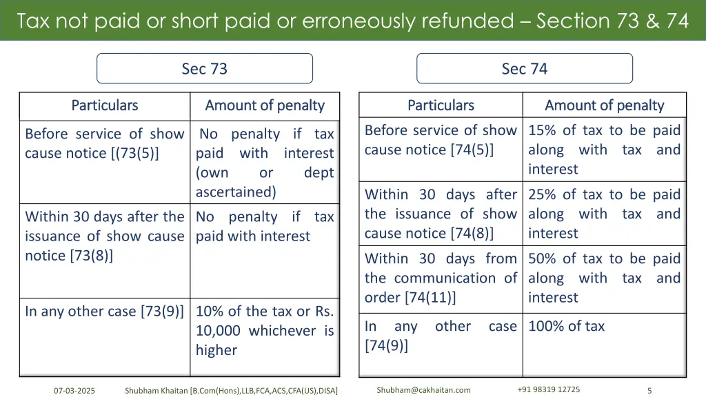 tax not paid or short paid or erroneously 3