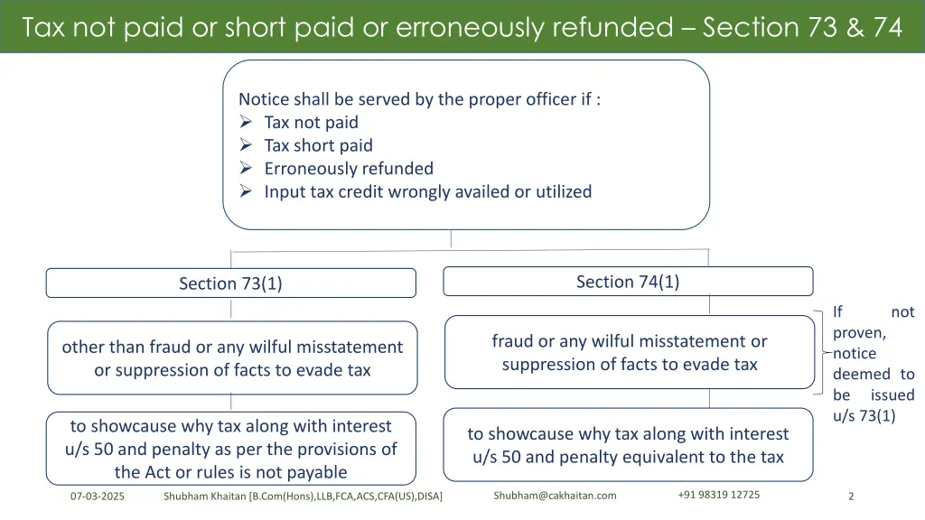 tax not paid or short paid or erroneously
