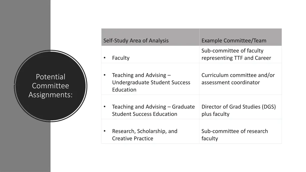 self study area of analysis