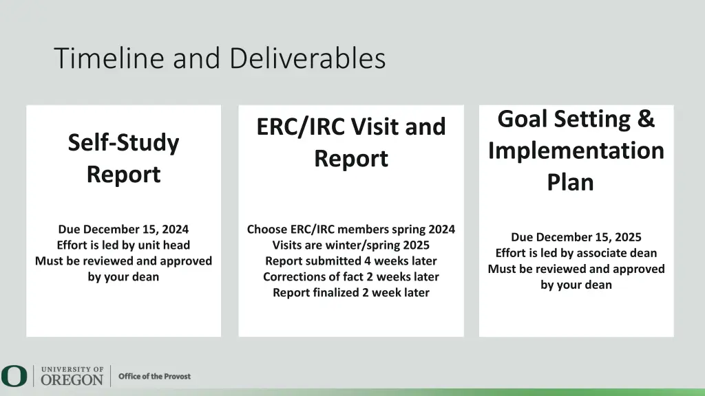 timeline and deliverables