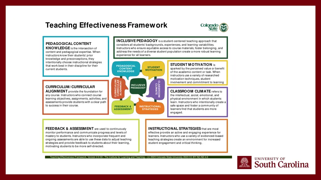 teaching effectiveness framework