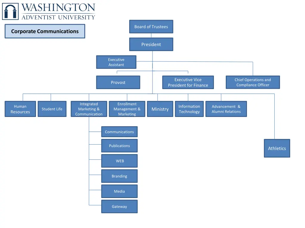 board of trustees 2