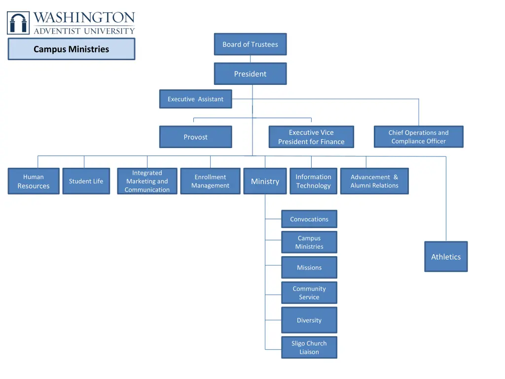 board of trustees 3