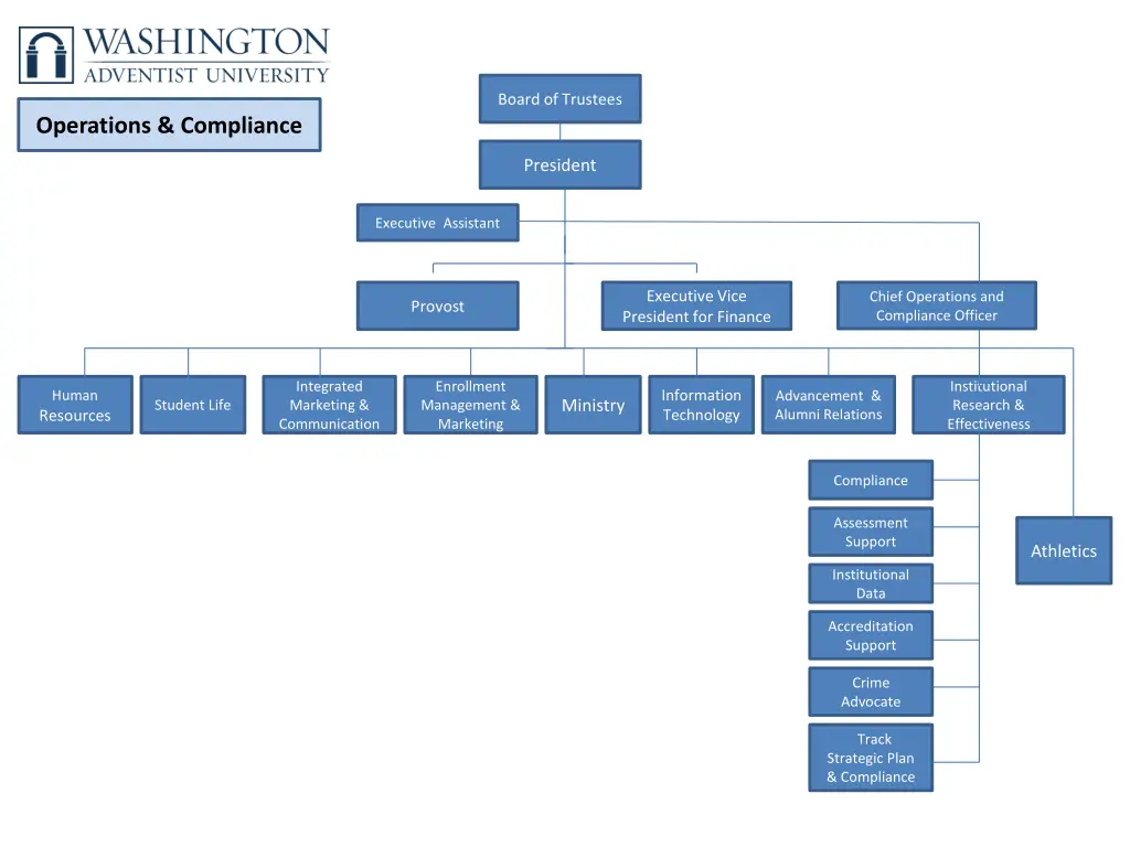 board of trustees 5