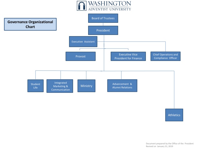 board of trustees