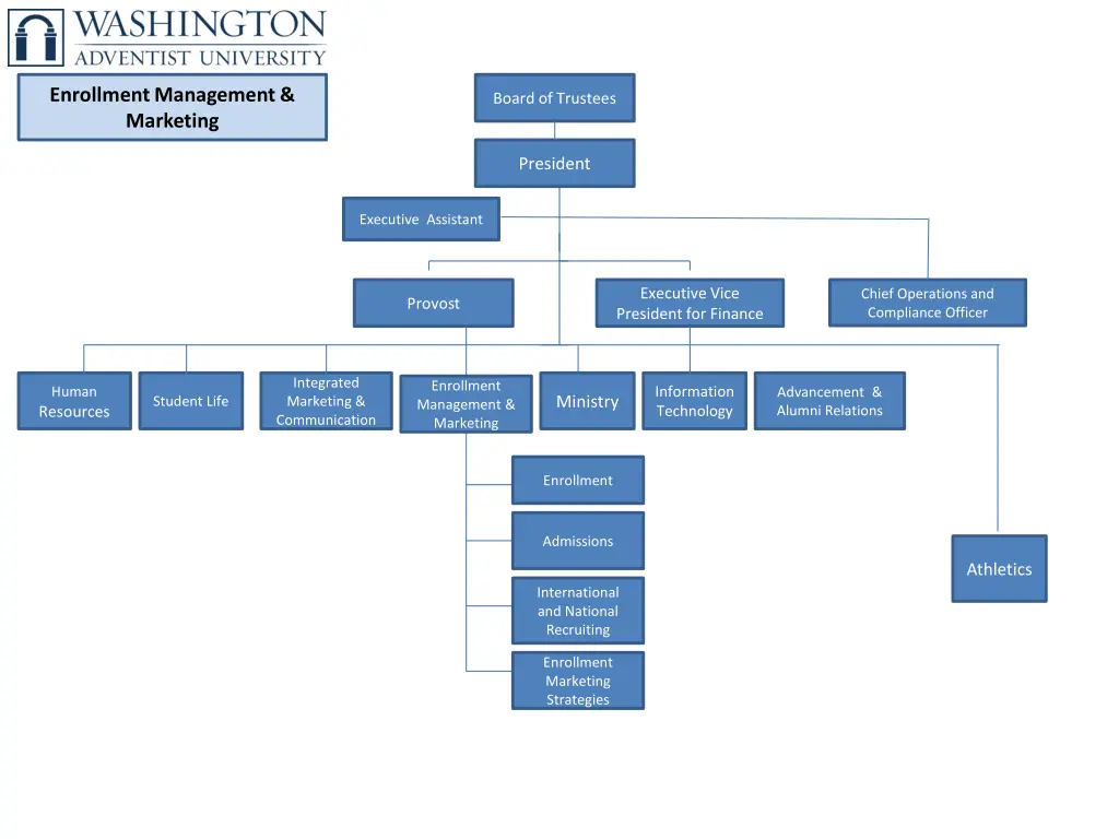enrollment management marketing