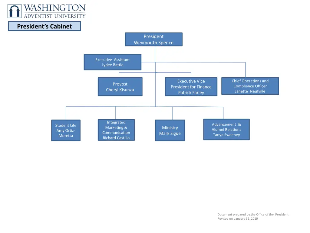 president s cabinet