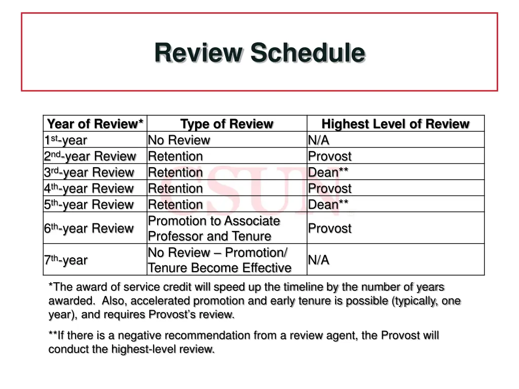 review schedule