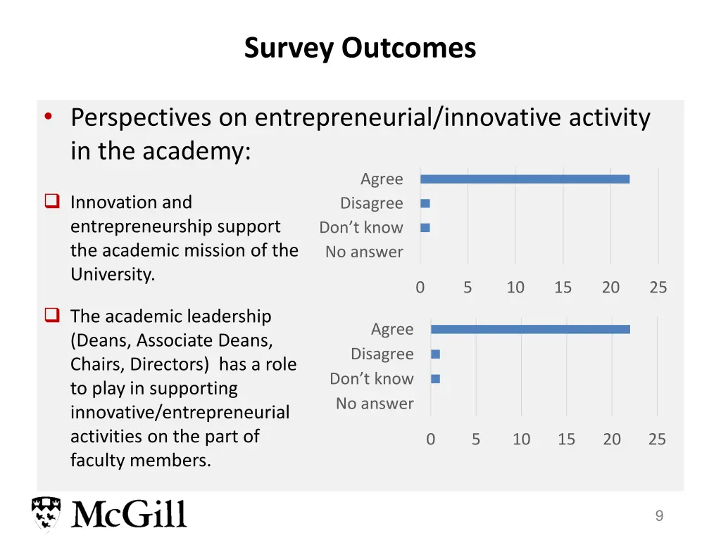survey outcomes