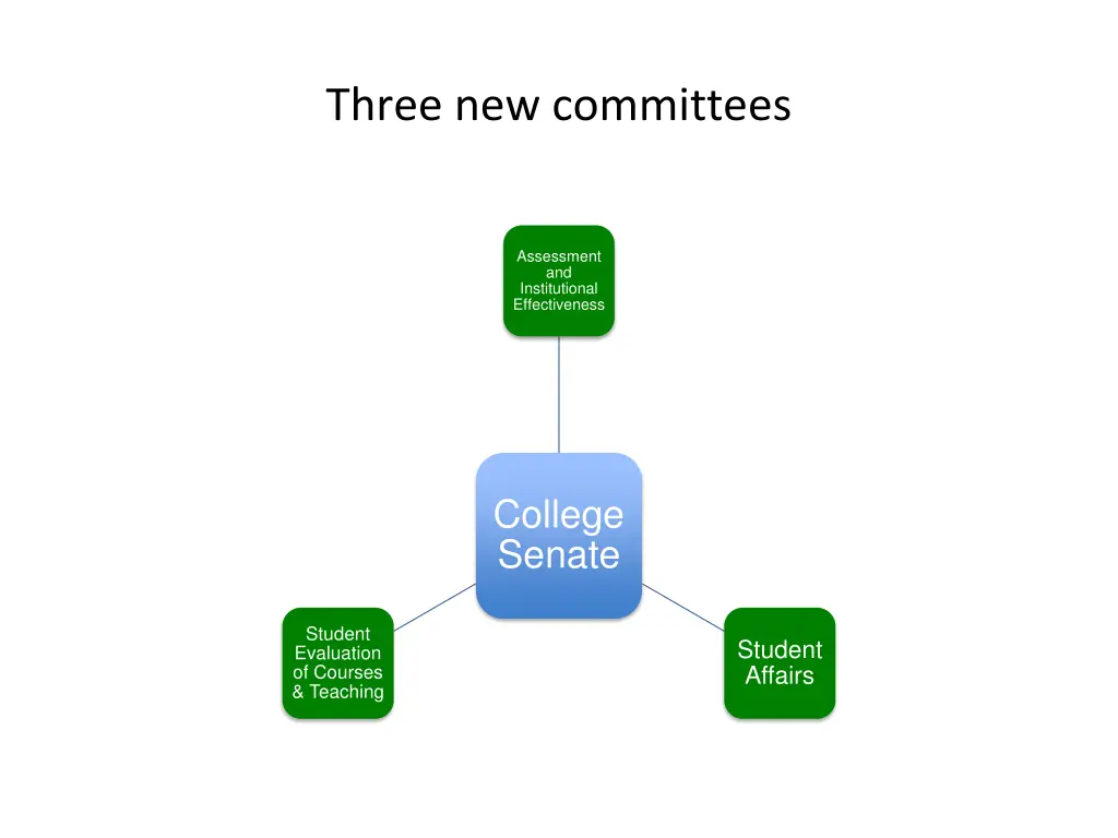 three new committees